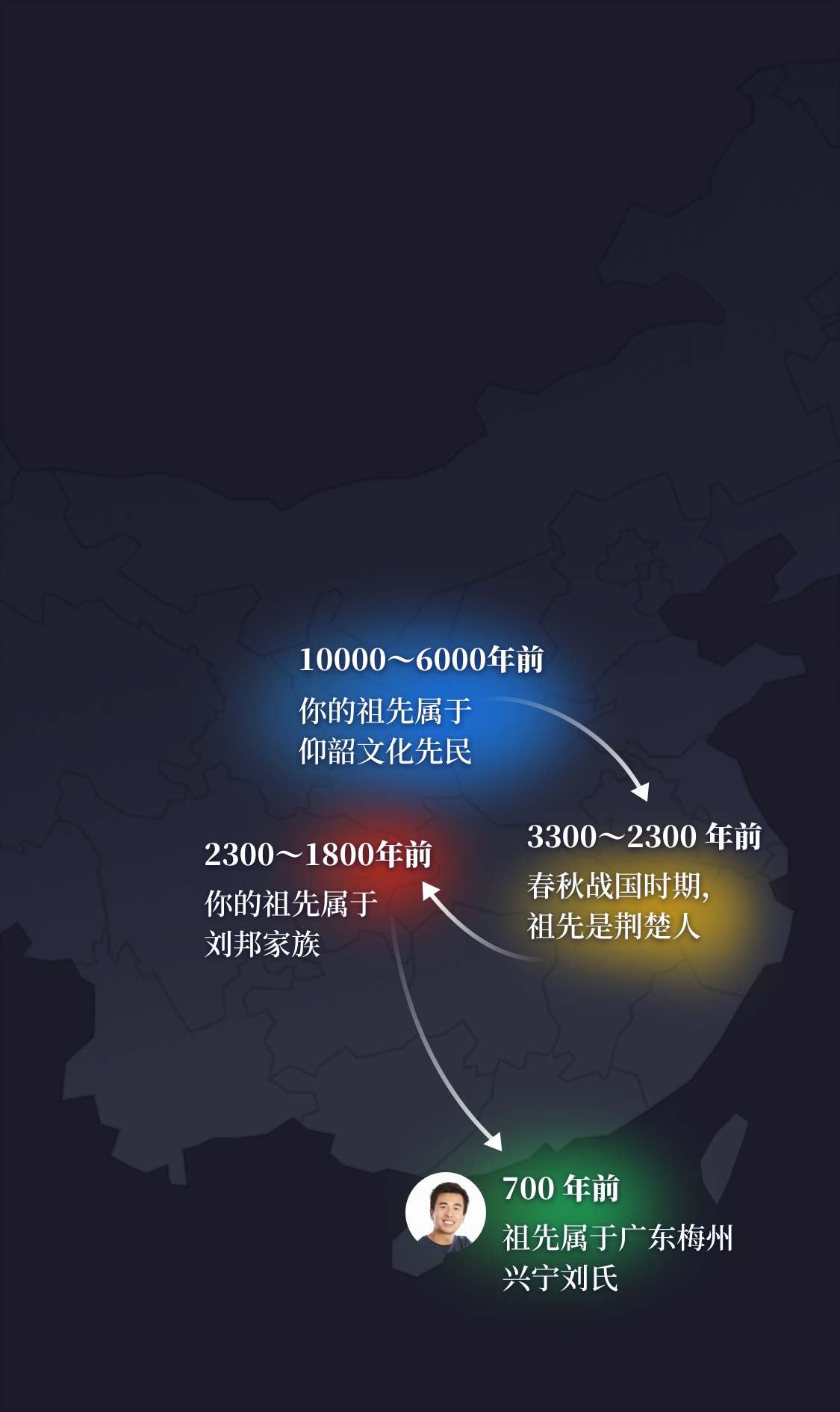 刘先生的寻宗经历